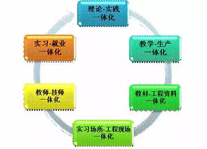 智能控制技術(shù)與信息系統(tǒng)運行維護(hù)服務(wù) 深度融合與協(xié)同發(fā)展