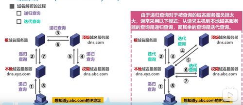 計算機(jī)網(wǎng)際協(xié)議（IP）層重要知識點與信息系統(tǒng)運行維護(hù)服務(wù)關(guān)聯(lián)總結(jié)