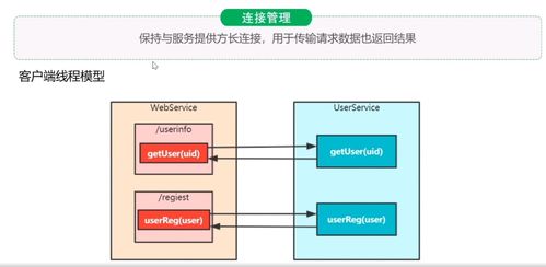 day01微服務架構電商系統性能調優篇——信息系統運行維護服務實踐