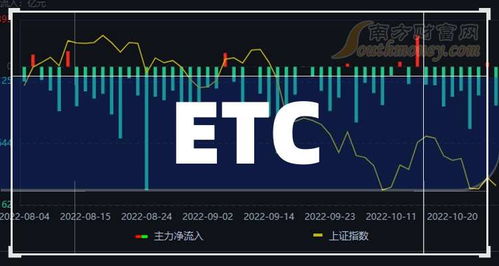 一文詳解ETC上市公司龍頭股 三只核心標的，信息系統運維服務成2024年關鍵增長點