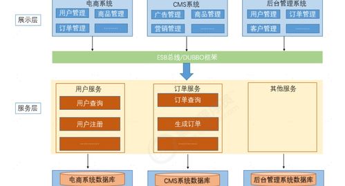 從單體到分布式 系統架構演變與微服務下的運維新范式