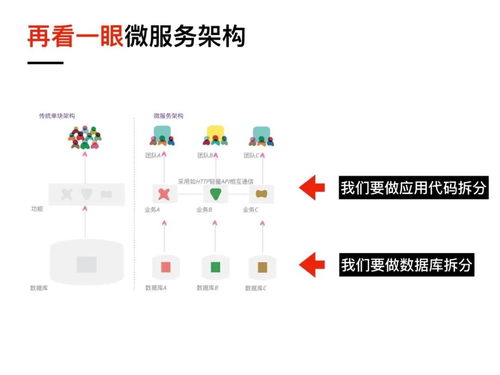 可視化與遺留系統(tǒng)的微服務改造 賦能信息系統(tǒng)運行維護新范式